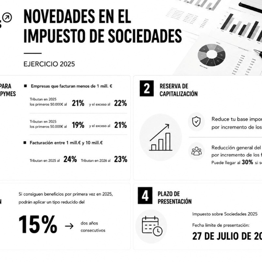 Impuesto Sociedades